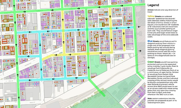 streets