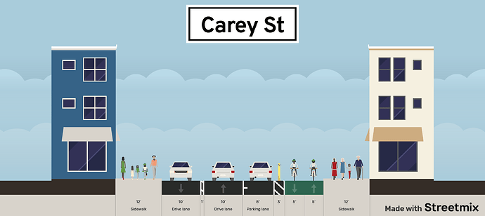 carey-st