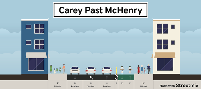 carey-past-mchenry